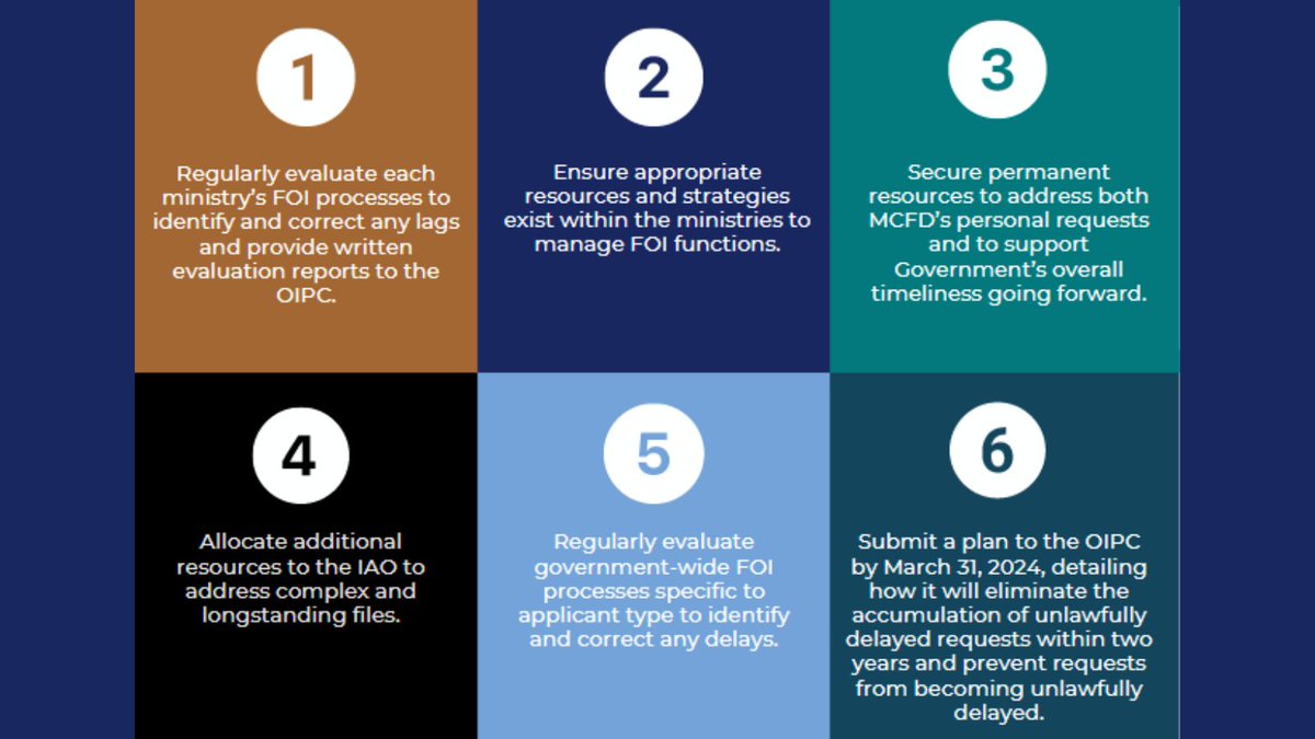 BCInfoPrivacy's tweet photo. Commissioner offers six recommendations on how government can improve its responsiveness to access to information queries. 

Report overview: https://t.co/3R8eLd8IH1

Full report: https://t.co/9Hs0KCMHKF https://t.co/bIk2ydpHTP