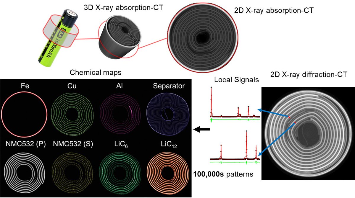 Antony Vamvakeros tweet media