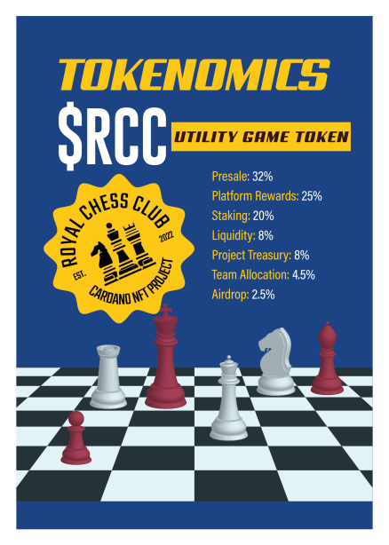Royal_ChessClub's tweet photo. 🚀Exciting News!🚀

$RCC Presale incoming!

Own a Chess Piece or Membership Card for Whitelist access 🔑

✅ WL Presale: No pro-rata fuss 💪🏼
✅ Public: Pro-rata model for fairness 🌐

Stay tuned for the date announcement 🗓️

More info on Discord. Join us 🌈
#RCC #Chess #Cardano https://t.co/T9UFSphzBB