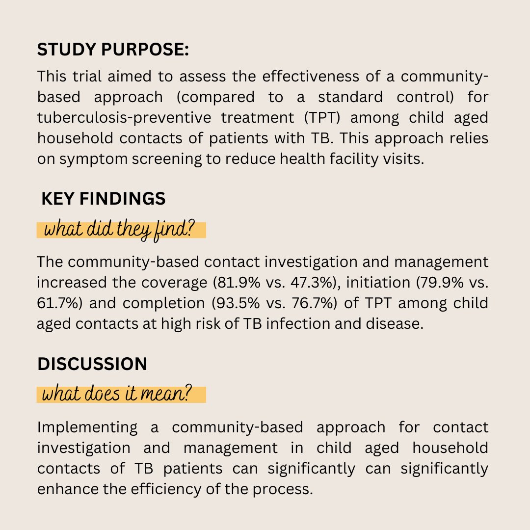 TBinFocus's tweet image. #ResearchinFocus 

This article describes the effectiveness of community-based approaches to #TB screening and TPT among among child aged household contacts of TB patients🏘️💊

  🔗bit.ly/41MNZ5t