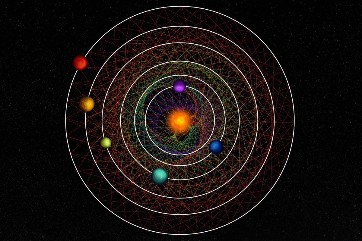 The discovery of six synched sub-Neptune planets around the star HD 110067 got us thinking that this would be a cool system to scan for radio signals. @SETIInstitute's Carmen Choza led the analysis of data from the @brkthroughprize backend @GreenBankObserv iopscience.iop.org/article/10.384…