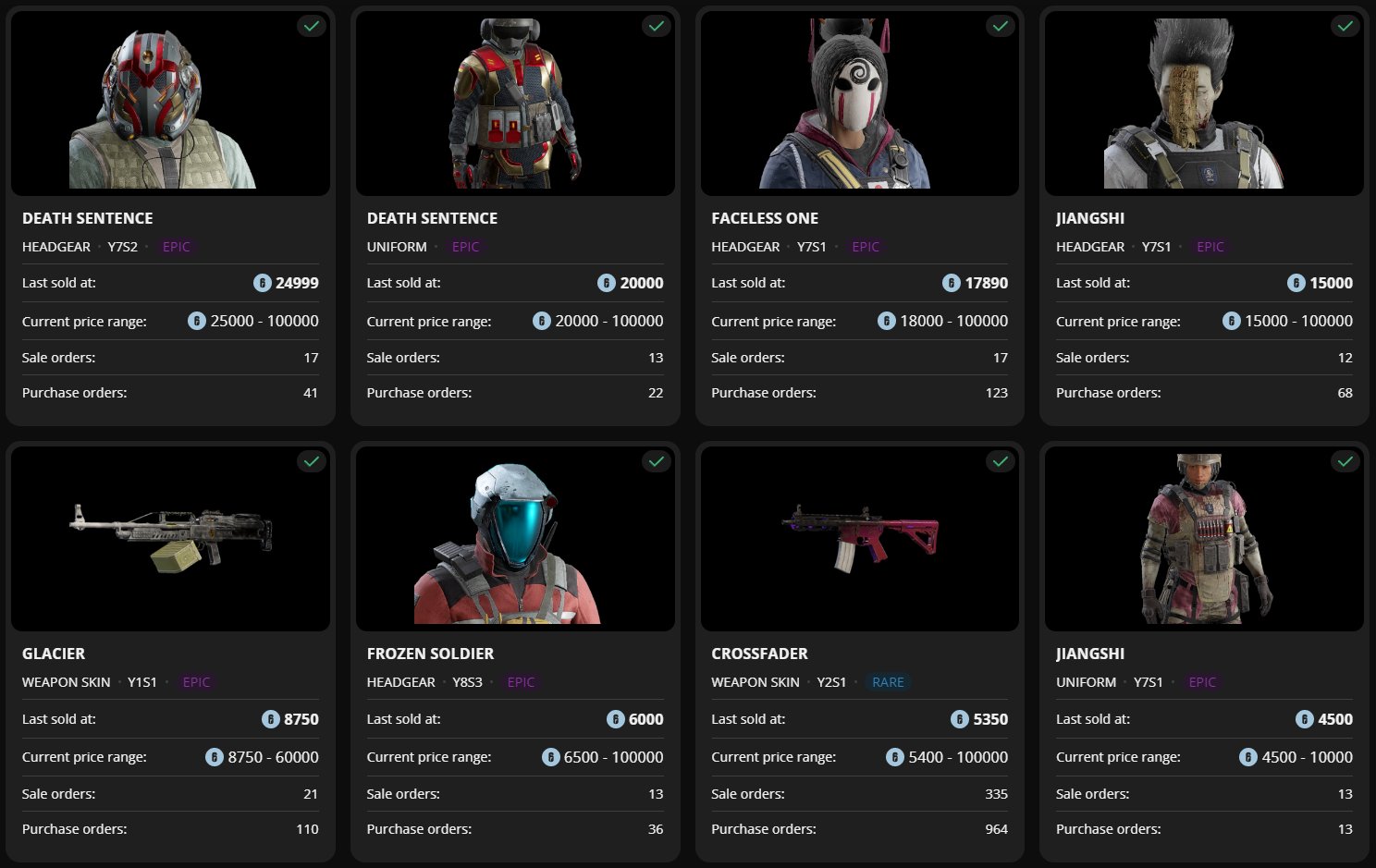 Coconut on X: “these are my 8 most valuable items according to the 