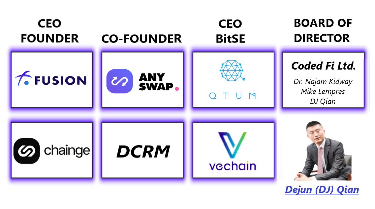 lucas_gool's tweet photo. Multi multi billion projects

Don't fade @djqianfusion 
a true crypto OG 🫡

$CHNG $XCHNG #DeFi https://t.co/GqPvmArwcE
