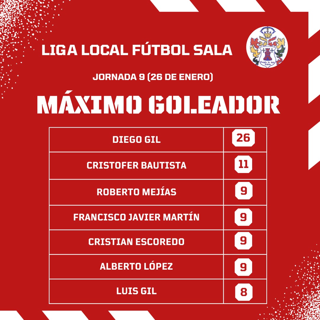 Fútbol Sala Carpio tweet media