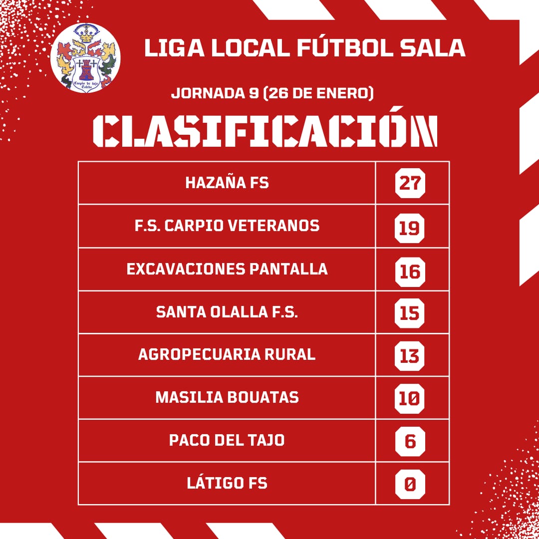 Fútbol Sala Carpio tweet media