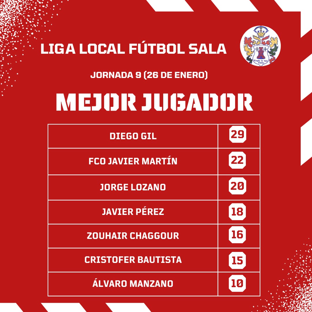 Fútbol Sala Carpio tweet media