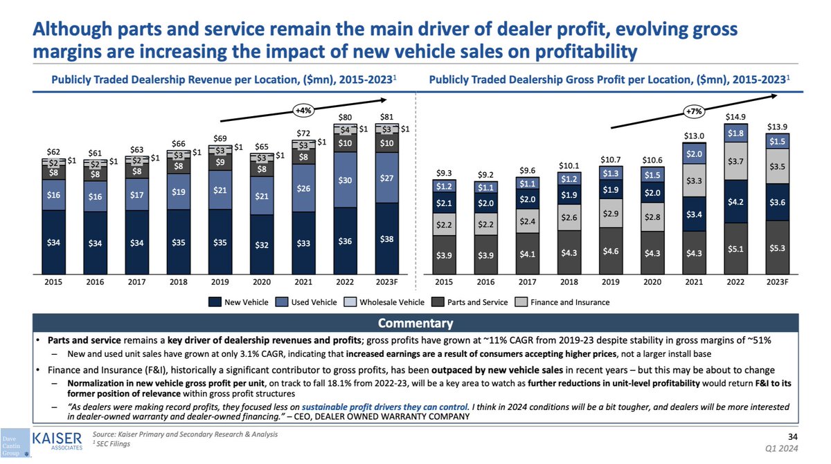 Car Dealership Guy (CDG) News tweet media