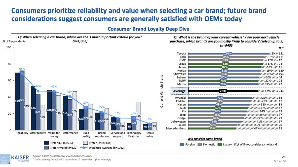 Car Dealership Guy (CDG) News tweet media