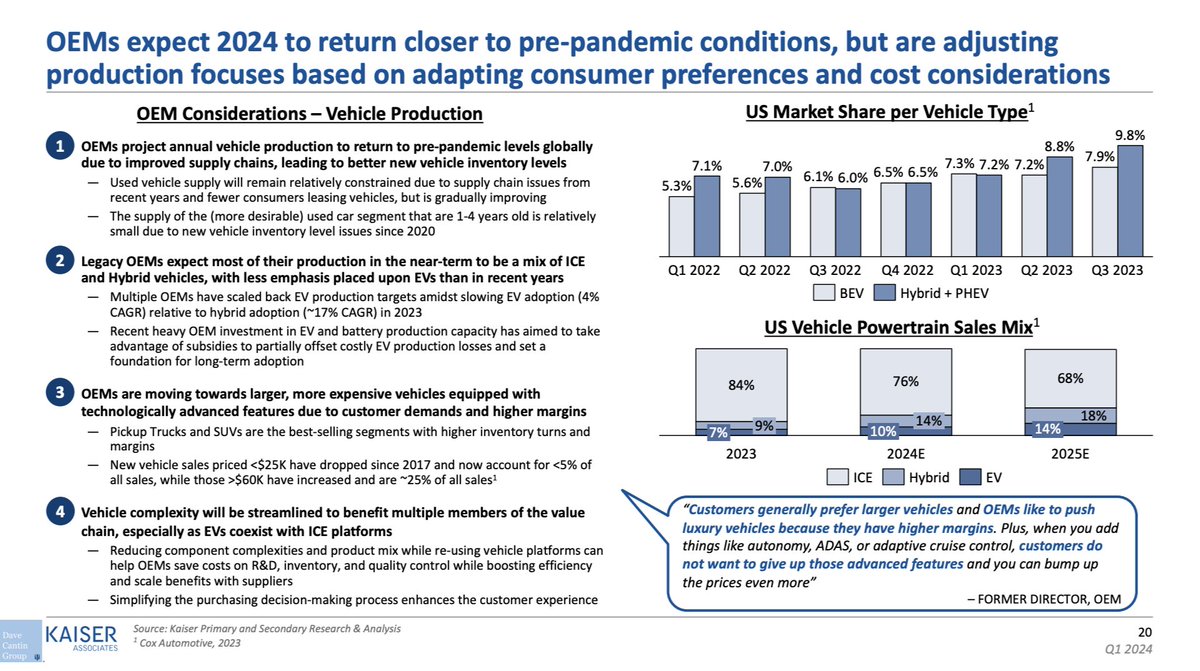 Car Dealership Guy (CDG) News tweet media