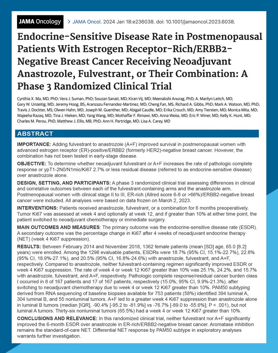 DFCI_BreastOnc's tweet photo. 📄New Phase III RCT results just published in @JAMAOnc 👉Endocrine-Sensitive Disease Rate in Postmenopausal Patients With Estrogen Receptor–Rich/ERBB2-Negative #BreastCancer Receiving Neoadjuvant Anastrozole, Fulvestrant, or Their Combination. 
https://t.co/ZeK0YeAUtS https://t.co/J7NnPb9Ca3