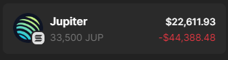 Denx_Sol's tweet photo. Had around 10+ wallets with $JUP to claim  

Going to feed my $CHONKY cat and lock the rest up till it hits $3 

Solana just built different 😤 https://t.co/TuUutxdki9