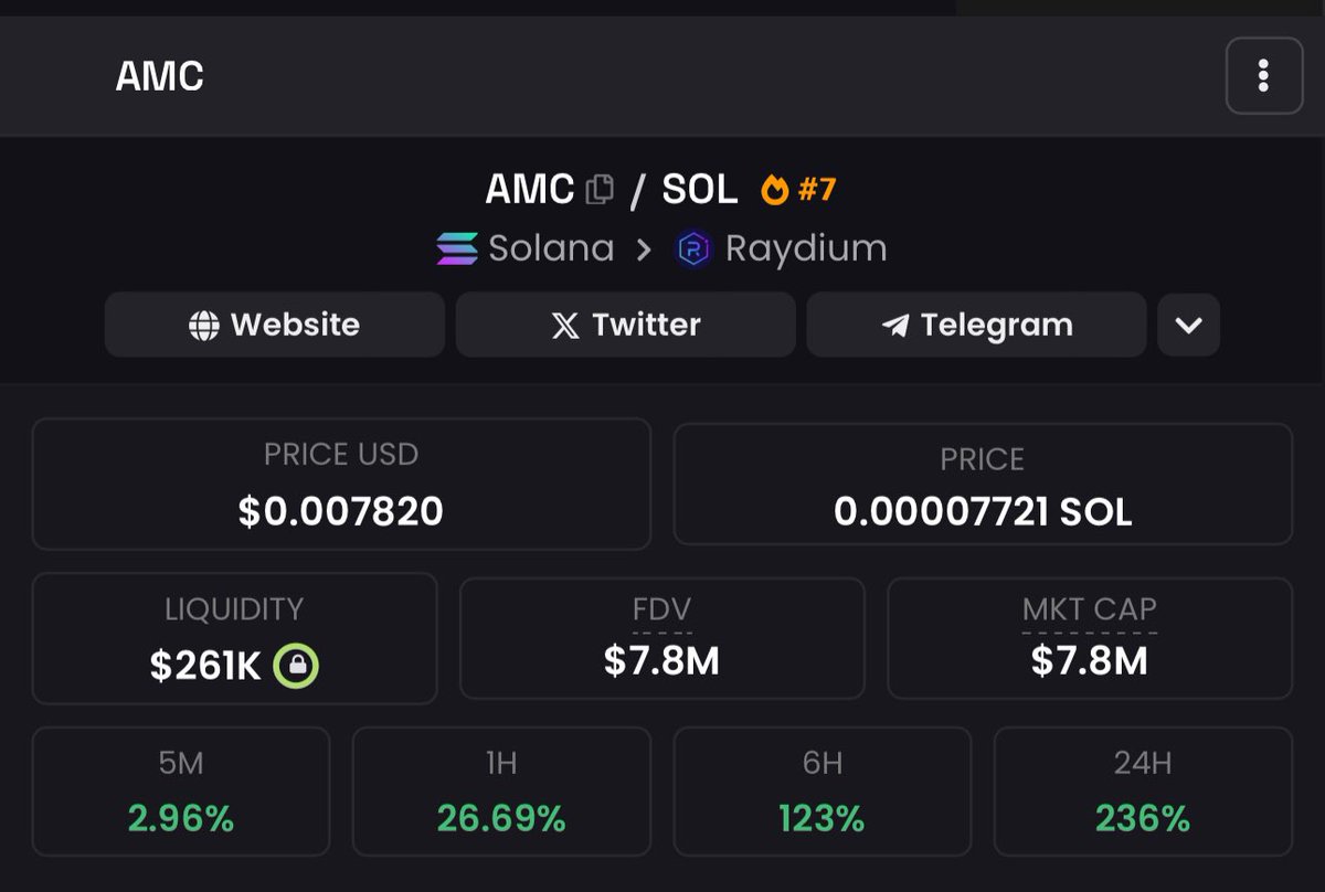DannyCrypt's tweet photo. $GME &amp; $AMC taking the spotlight on the most anticipated day on Solana is very bullish af https://t.co/wHOe47Dv83