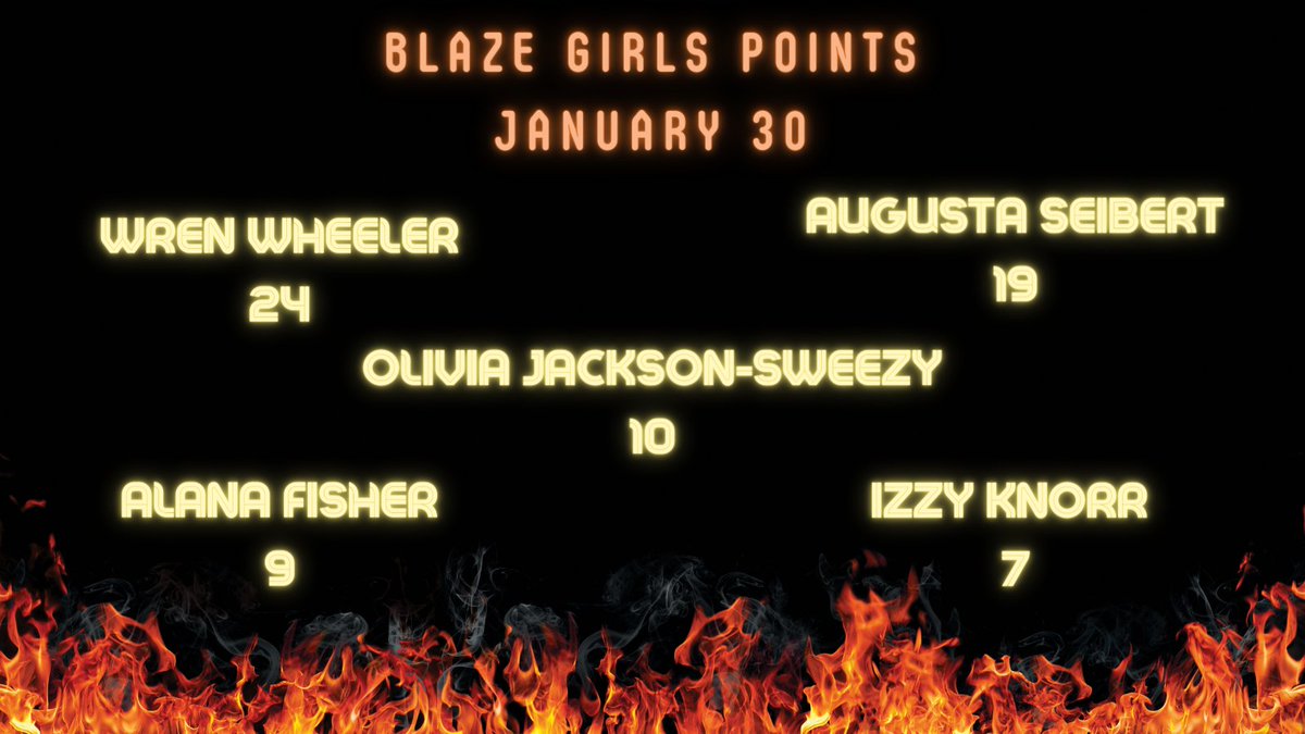 Lots of Blaze girls lighting it up on the hardwood! 24 points @wren_wheeler3 19 points @SeibertAugusta 10 points @jacksonsweezy 9 points @yabfisher14 7 points @izzyhoops