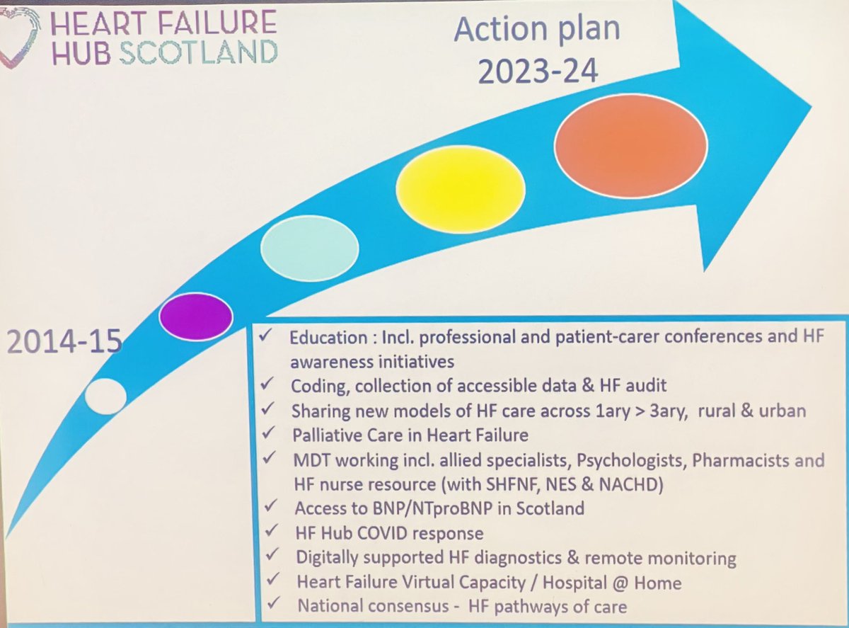 daisy_varghese's tweet photo. A brilliant day celebrating #ADecadeOfEnsuringSuccessIn🫀Failure, #Inspiring @JappAlan⁩ ⁦@MartinDenvir ⁦@MacklinLeeanne⁩ ⁩ ⁦@HeartFailureFrm⁩ ⁦@BHFScotland⁩ #MDT Success, the future looks bright #DigitalBoom #ResearchFocus #ContinuedPatientCentredCare❤️ https://t.co/oqGFnRQhaM