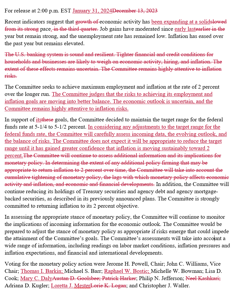 Rates unchanged

FOMC statement gets a big rewrite. 
 
Tightening bias gone, but in a way that says a cut isn’t necessarily imminent.

“The Committee does not expect it will be appropriate” to cut “until it has gained greater confidence that inflation is moving sustainably" to 2%