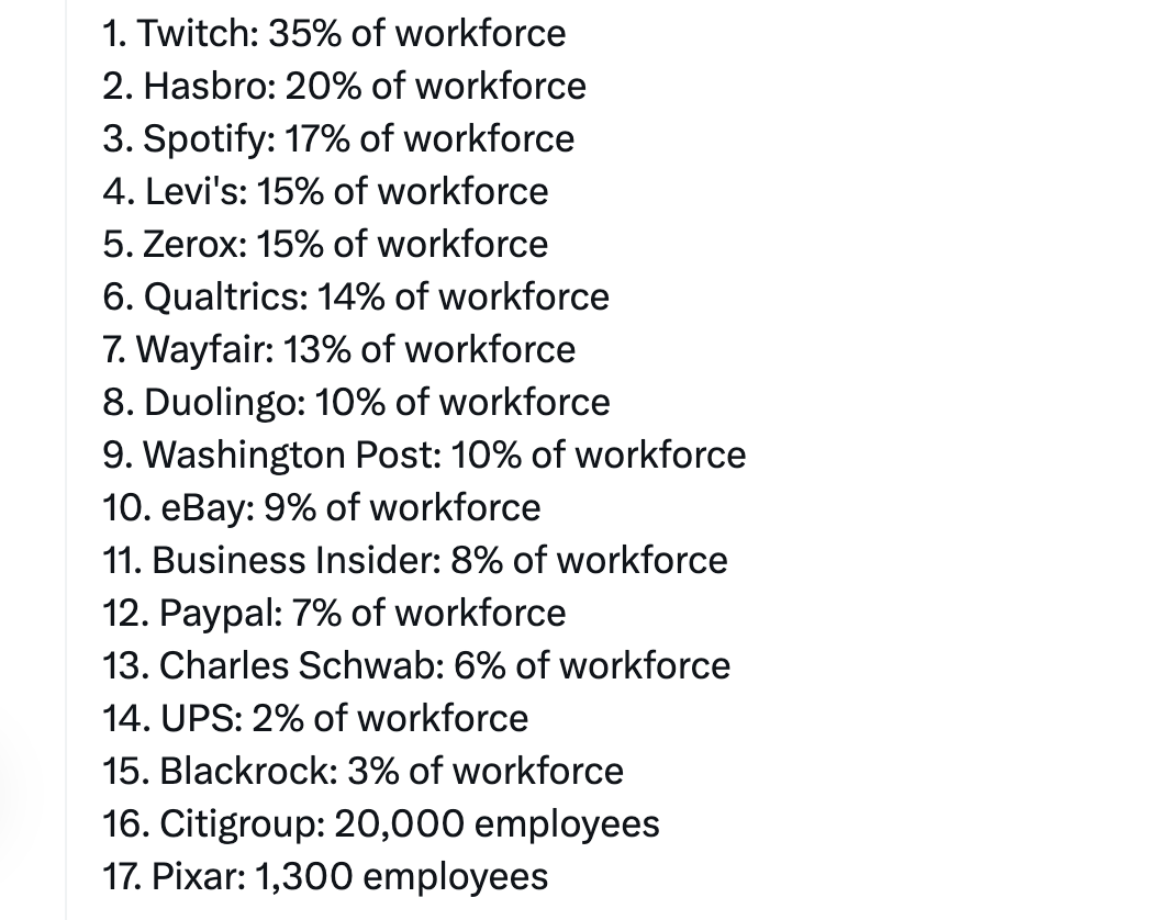 theseed59788459's tweet photo. @wendyp4545 Here are the layoffs announced in the past few months: https://t.co/FcBtt3WyXV