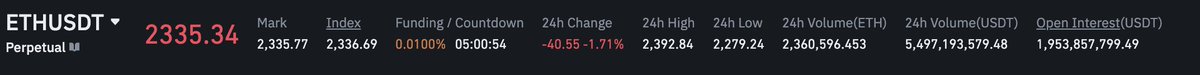 chameleon_jeff's tweet photo. Over past 24 hours, ETH perps on @HyperliquidX are doing 4.2% of the volume of ETH perps on Binance https://t.co/KZvNwBuGAZ