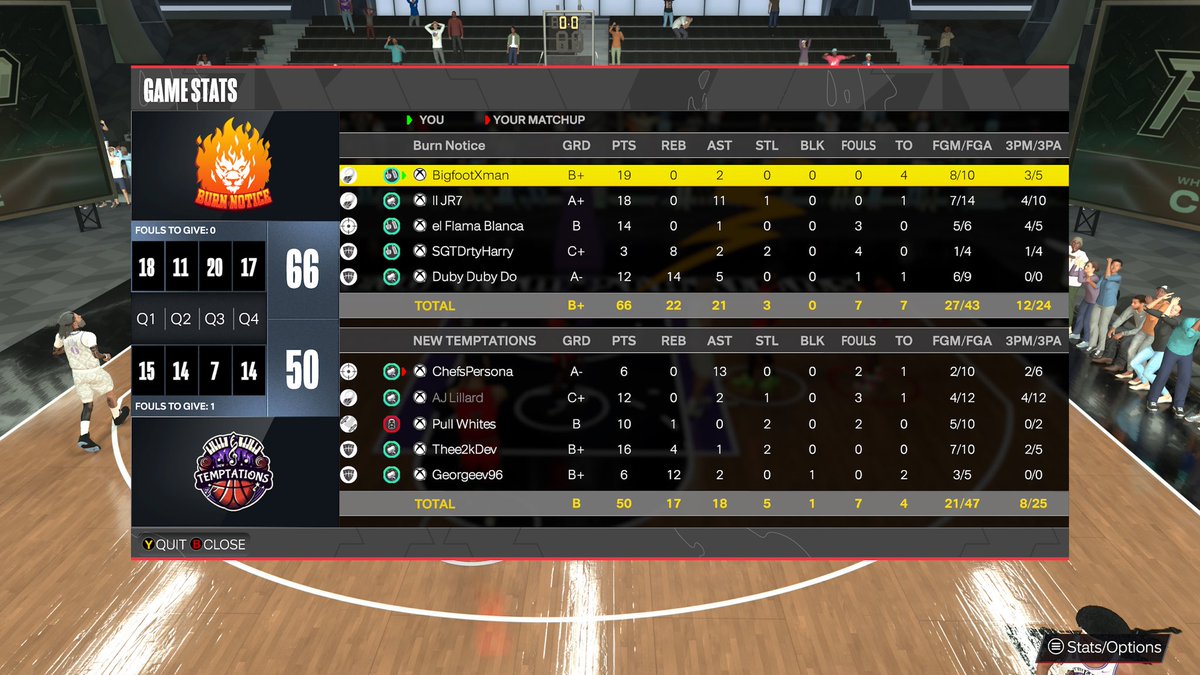 Burn Notice 2K (@burnnotice2k) on Twitter photo GG to <a href="/AJL_25/">π</a> and friends and we move on to the elite 8 of <a href="/AXNGlobal/">Global Pro-Am Association</a> tourney. Grass ainβt always greener on the other side.
PG: <a href="/BigfootXman/">Foot</a>
SG: <a href="/uprxmised/">JR</a>
π: @_laflamablanca3
PF: <a href="/SGTDRTYHARRY/">Harrison</a>
C: <a href="/Duby_Duby_Do/">Duby Duby Do</a> GG to <a href="/AJL_25/">π</a> and friends and we move on to the elite 8 of <a href="/AXNGlobal/">Global Pro-Am Association</a> tourney. Grass ainβt always greener on the other side.
PG: <a href="/BigfootXman/">Foot</a>
SG: <a href="/uprxmised/">JR</a>
π: @_laflamablanca3
PF: <a href="/SGTDRTYHARRY/">Harrison</a>
C: <a href="/Duby_Duby_Do/">Duby Duby Do</a>