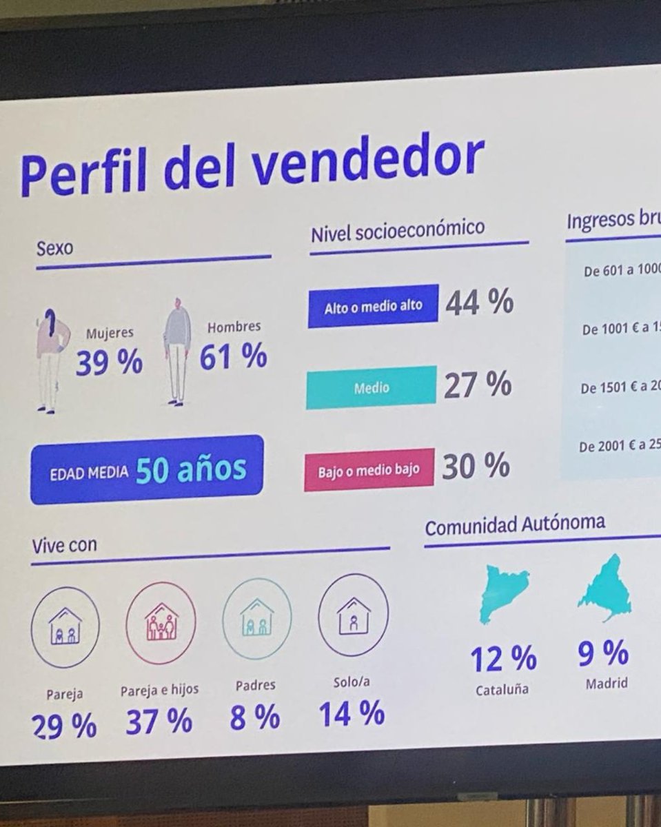 remaxurbe2's tweet photo. 🚀 ¡Curso de Fotocasa Pro Academy completado! Aprendimos a ganar contactos y optimizar carteras para mejores resultados. Buscamos agentes como tú para unirse a RE/MAX Urbe II. Eleva tu carrera 📈

#somosremaxurbe2 #CrecimientoProfesional #ÚneteAhora https://t.co/40SLWmev5Q