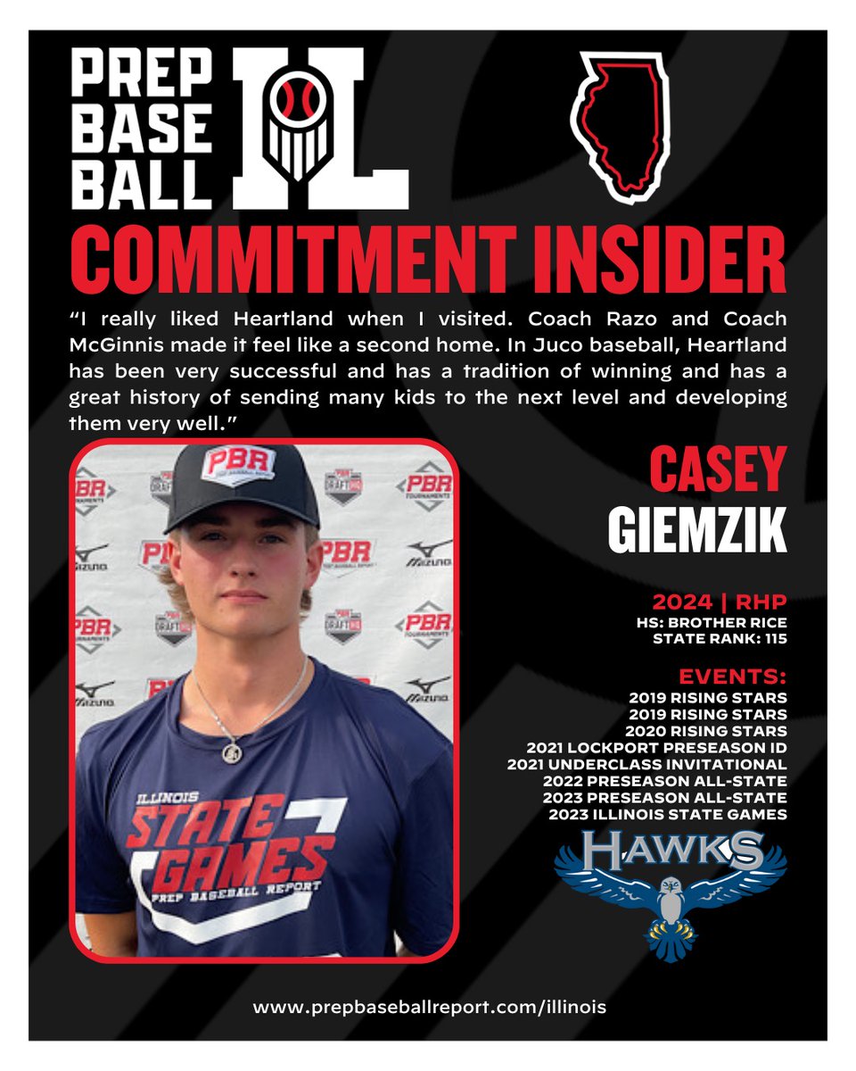 RHP Casey Giemzik (Brother Rice, 2024) came away as one of the top arms at the #ILStateGames this past summer, committing to Heartland not long after the event. We recently talked through his recruitment process, and more. 👇

Q&A🔗 loom.ly/A29gUUo