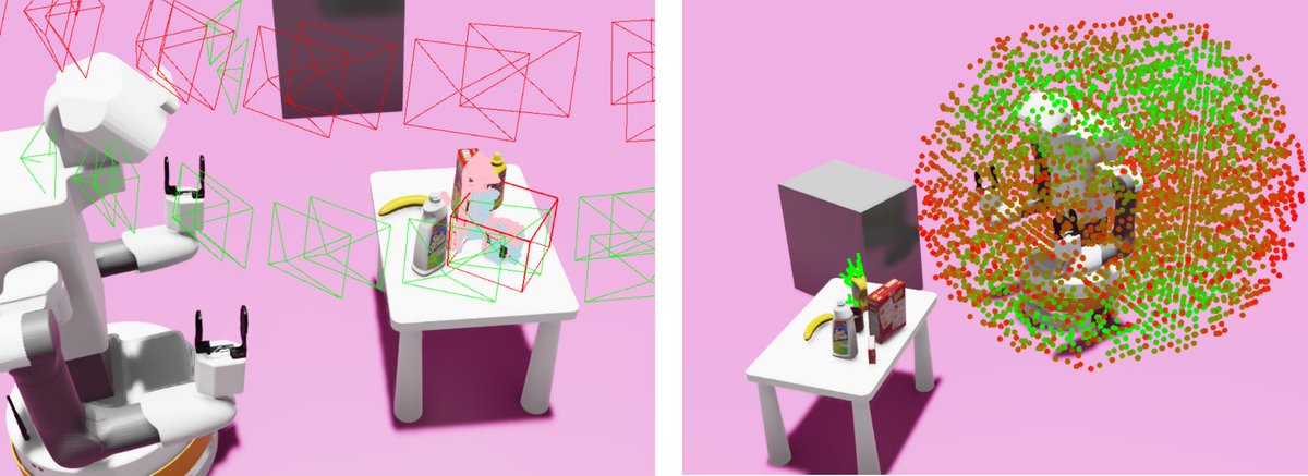 SophieLueth's tweet photo. Each timestep, we sample base goals around the target object and evaluate collision-free paths to them. We trade off expected information gain on the viewpoints along the way (left) and reachability of high-quality grasps at the base goal, discounted by path length (right)

(3/6) https://t.co/WvYmvO7mQ4