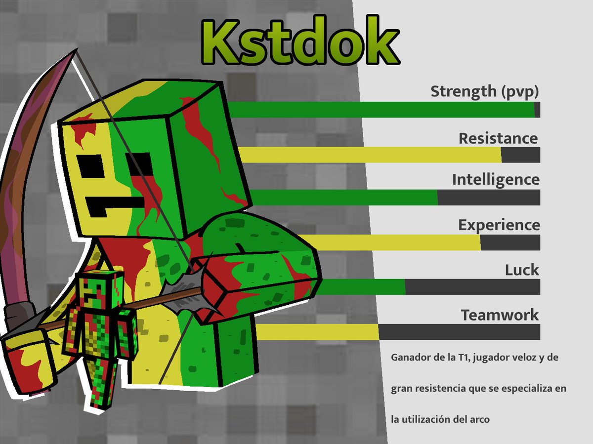 Seguimos confirmando participantes y es el caso del vigente campeón, el todo poderoso castor... digo... kstdok, enhorabuena por volver otro año mas <a href="/kstdok_humilde/">kstdok</a> 

 ¿Podrá kstdok ganar sin que su compañero muera en esta temporada?