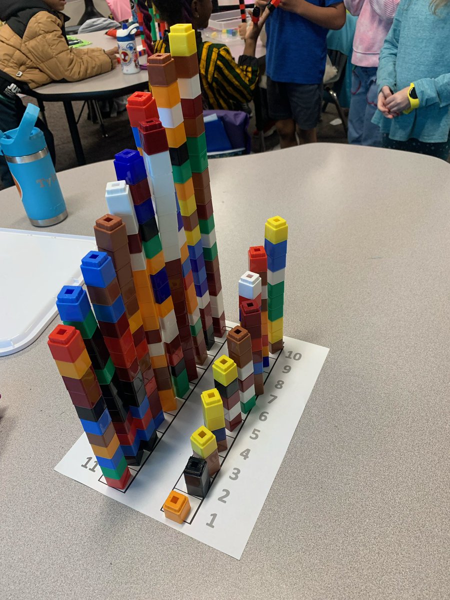 DLE_Lions's tweet image. DLE kindergarten students building and comparing numbers 11-20. #justgoodteaching #livelaughloveleonetti