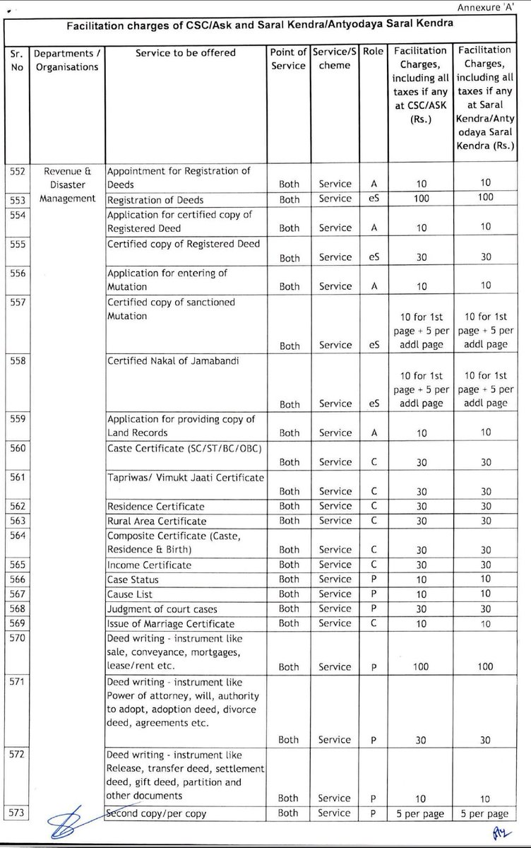 LegalCounsil's tweet photo. @cmohry @MelvinADSouza1 The actual fees should be charged as per the table below https://t.co/UHU6oEbDtI
