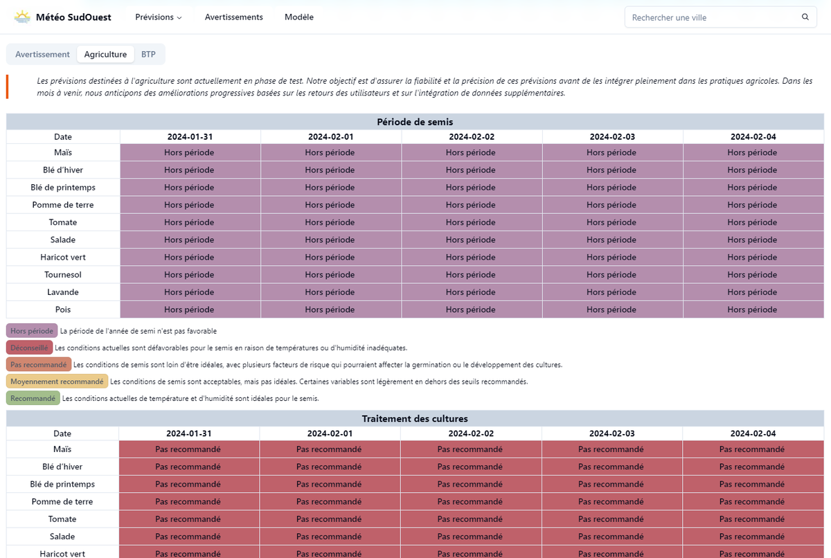 🌾Nous avons revu la mise en page des données liées à l'agriculture pour une meilleure visibilité. Disponible dans les prévisions par ville  ! 🌦️🌱 #AgTech #MeteoSudOuest #sudouest #meteo
