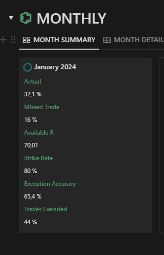 #EURUSD Last trade of the month for 2,4%. January has been an absolutely amazing month for me. 2024 starting off good!♾