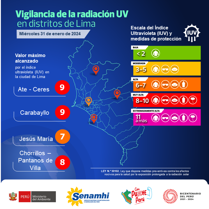 Lima alcanza Índice Ultravioleta (IUV) “Muy Alta”. Estaciones Carabayllo y Ceres (Ate) registraron un valor máximo del IUV de 9. Recuerda utilizar gorros de ala ancha, sombrillas, lentes de sol, prendas de manga larga y protectores solares.
