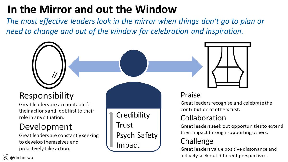DrChrisWB's tweet photo. More gold from the @TeacherDevTrust National Conference on Monday and the messages of collaboration from @sirstevelanc and @sjohn53. Reminded me of the words of @level5leaders in his book 'Good to Great' https://t.co/RtGzjnLDmk