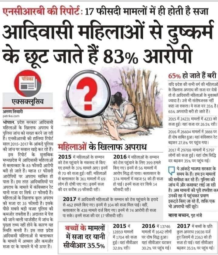 ST/SC Atrocities Act.