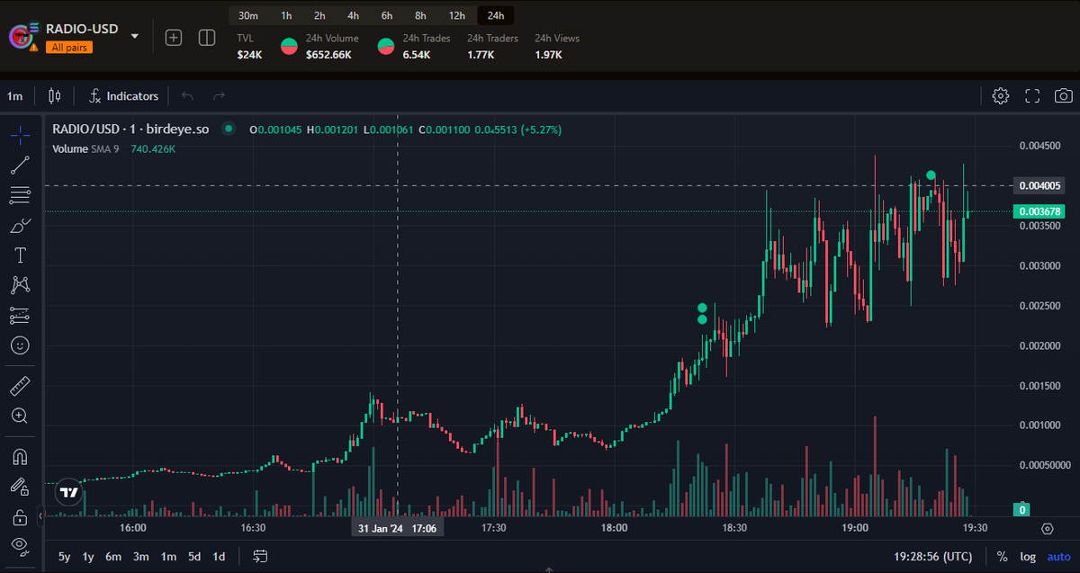 accumulating some $Radio here given the recent success of $GME and $Block 

Send nostalgia to 1M!