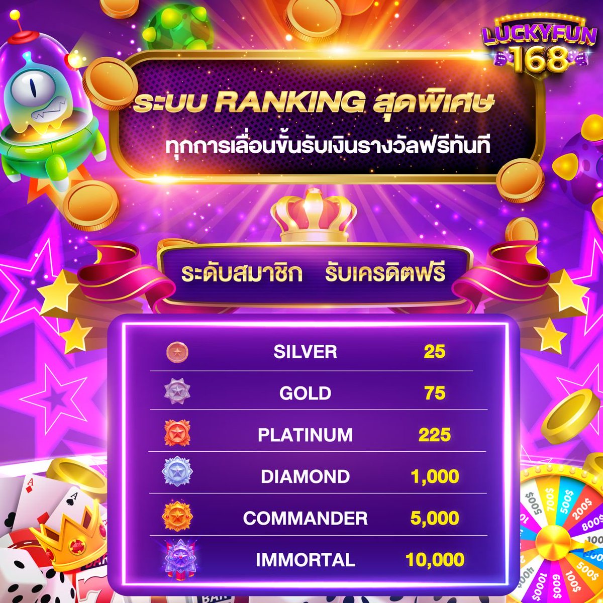 luckyfun168's tweet photo. 💖 เดือนแห่งความรัก 💖

👉อย่าลืมมาสะสมเพื่อเลื่อนขั้นกันนะคะ 
ทุกการเลื่อนขั้น จะได้รับรางวัลฟรีทันที 💰

สอบถามข้อมูลเพิ่มเติมได้ที่แอดมินเลย 🙏
ติดต่อพนักงาน 👉 https://t.co/2OeQLlzdah https://t.co/6Mf2ioqhI1