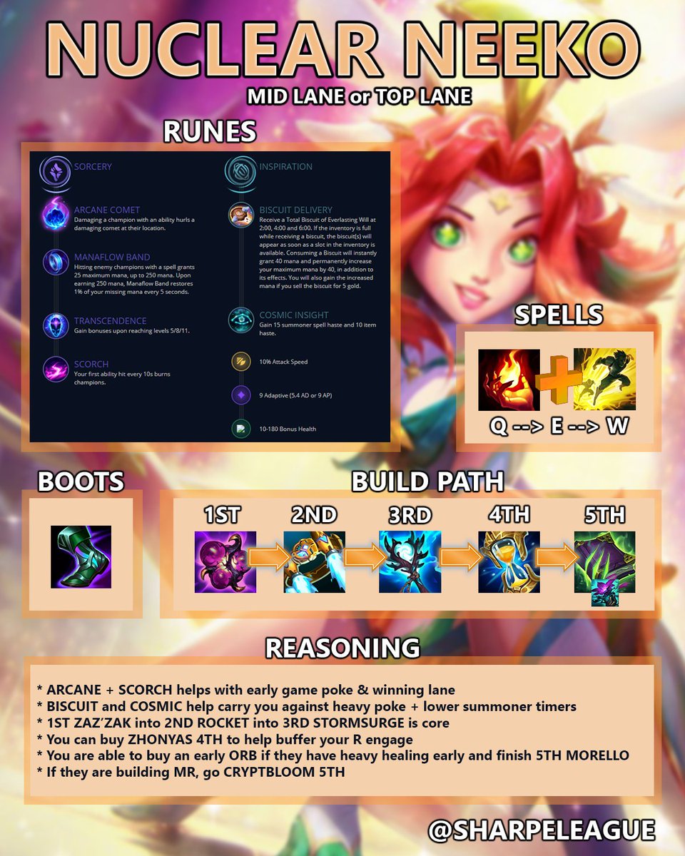 Neeko Mid Build How To Play Neeko Jungle WITH NEW ITEMS (Best