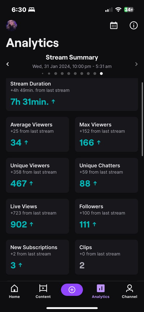 A massive thankyou to <a href="/JacqueBunnyy/">Jacque 🐰</a> and  @CamzOnTwitchh for the most amazing stream I have done in a very long time 7 hours and 30 minutes of stream!. A big surprise from Camz (UK) for a massive raid and Jacque for another huge freaking raid ! W stream 🤍