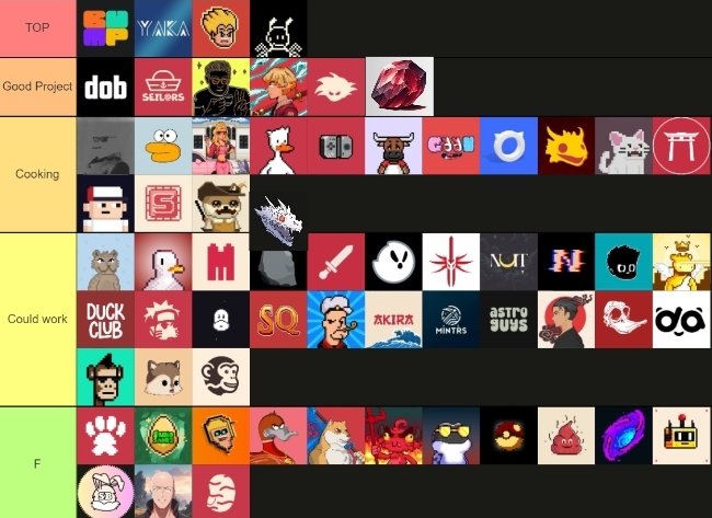 TIER LIST OF SEI NFT ECOSYSTEM🔴

(1/7)