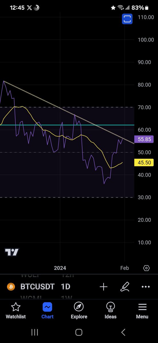 EdC157081's tweet photo. It sounds like Powell is taking dovish. But I'm concerned, even with that, we're not breaking the RSI trend line. We'll see how the afternoon goes. https://t.co/6wOZ99x5Mq