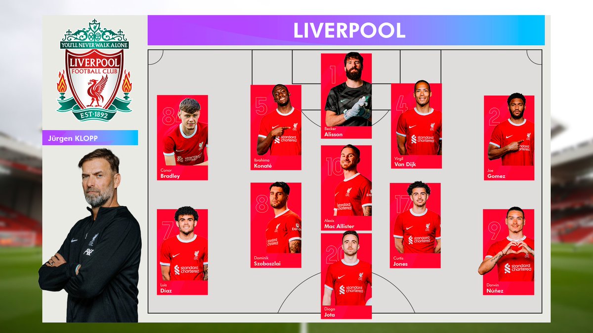 Así salen los nuestros para este #LiverpoolChelsea 🍀❤