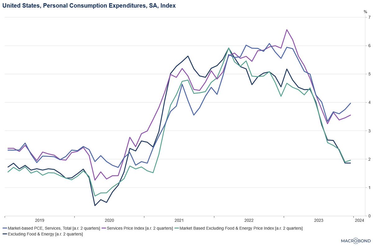 Listening to Powell I can't help but thinking this is the controversy on FOMC: