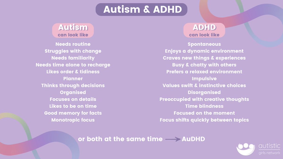 Autism &amp; ADHD often co-exist. It can feel like a battle in the mind, trying to balance 2 opposing needs. AuDHD can appear like a different presentation altogether. An individual may feel they don’t relate fully to autism or to ADHD. More:bit.ly/AGNAuDHD