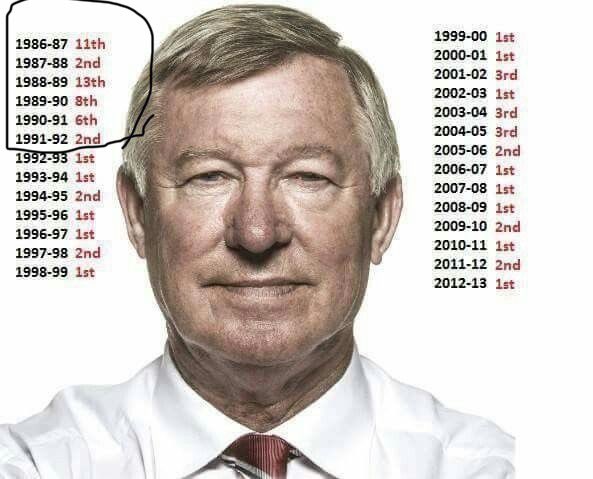 petesunitedPOV's tweet image. These Mourinho rumours showing again how little loyalty some of our fans have towards the manager!

A man who gave us our first silverware in 6 years, got us 3rd place and champions league one season after us getting our worst points total in PL history!

A man who has dealt with…