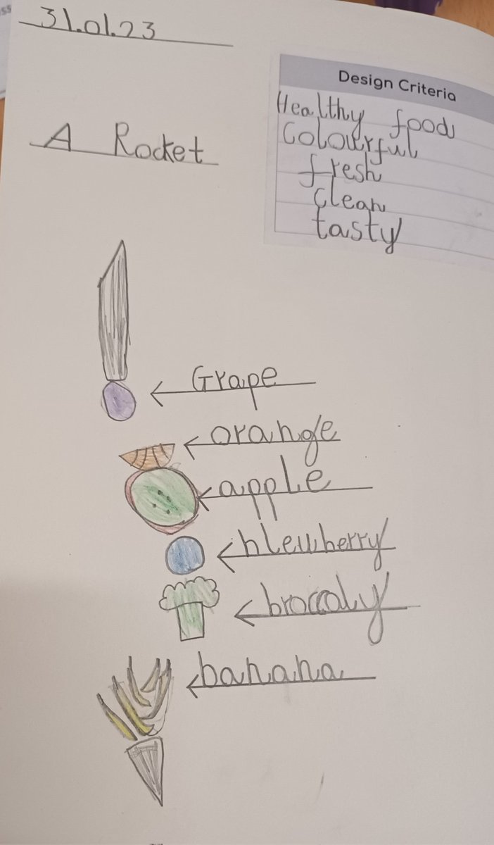 In our DT, we began by looking at vegetables, discussing what process they'd been through and then tasting them. The Eat Well Guide helped us identify healthy foods. We can't wait to make our healthy kebabs with our designs.
<a href="/GarstonCE/">GarstonCE</a> 
<a href="/MissDeanREMAT/">Miss Dean</a> 
<a href="/MissKnipeREMAT/">Miss Knipe</a>
