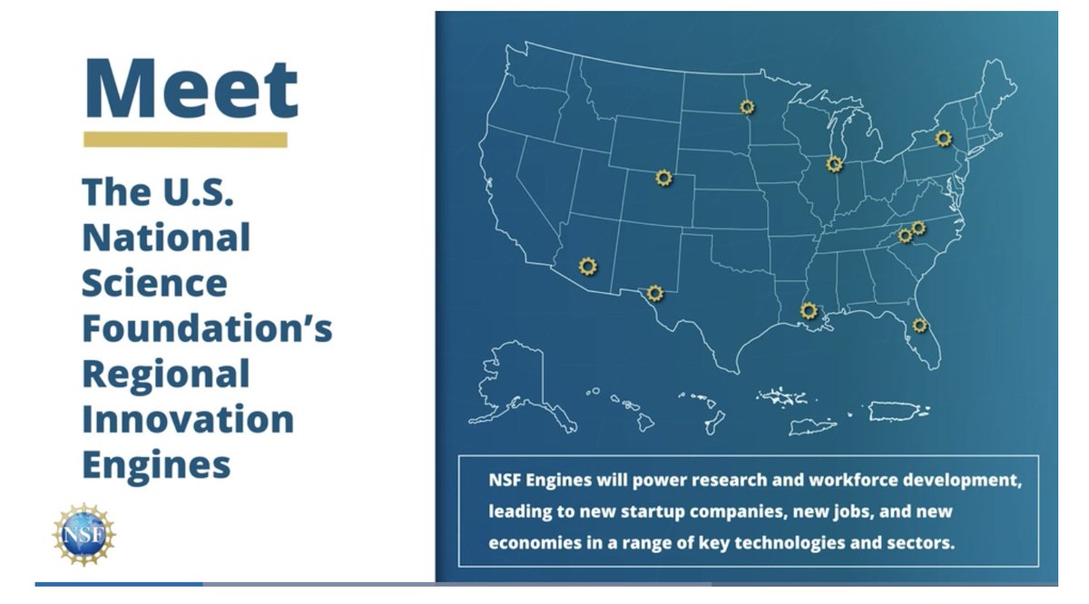 ciccaptains's tweet photo. @NSF establishes 10 Regional Innovation Engines nationwide! Our work at Captains aligns perfectly with this exciting development. We welcome the opportunity to explore how our services can fuel innovative growth nationwide. #InnovationHubs #EconomicRedevelopment #NSFEngines https://t.co/FuHJgVEanr