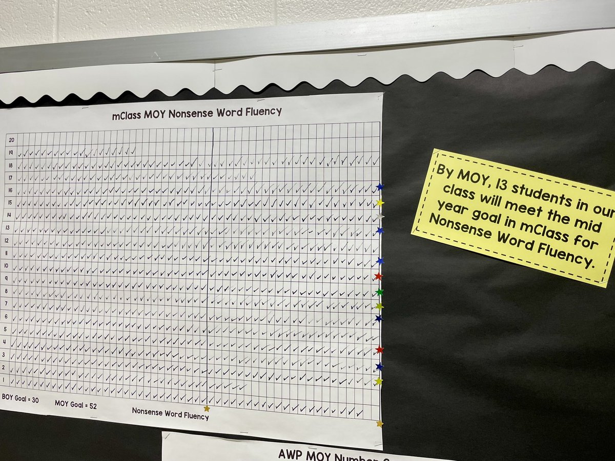 ascollman's tweet photo. Proud! Thrilled! Ecstatic! 😁 
On our very first day of mClass testing - 12 students MET their NWF goal at MOY! ⭐️ Who else will reach their goal?

Heading for the top! ⛰️ https://t.co/snlUAAE8KD