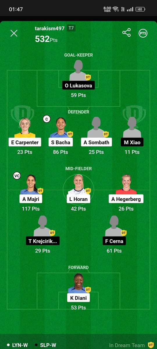 dinesh11mdc's tweet photo. 3 Grand Leagues With 1 Point 🥲🌞

#Dream11 #ChampionsLeague https://t.co/JPaelXSgYJ
