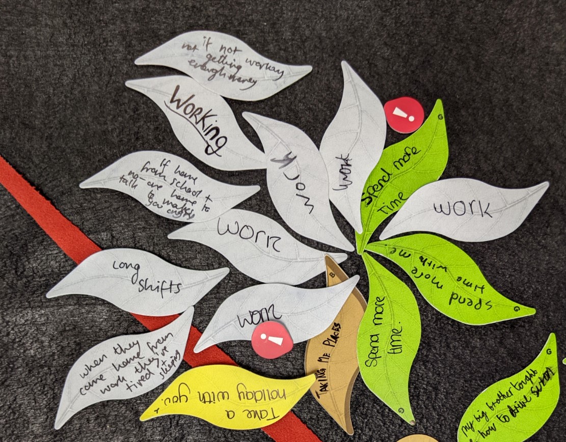 KetsoLtd's tweet image. New guest blog:
@Ruth__Webber @shahid_islam &amp;amp; @b_lockyer-carrying out a @HealthFdn funded study on the impact of families’ working lives on the quantity &amp;amp; quality of emotional support young people experience as they transition into adolescence
ketso.com/guest-blog-usi…