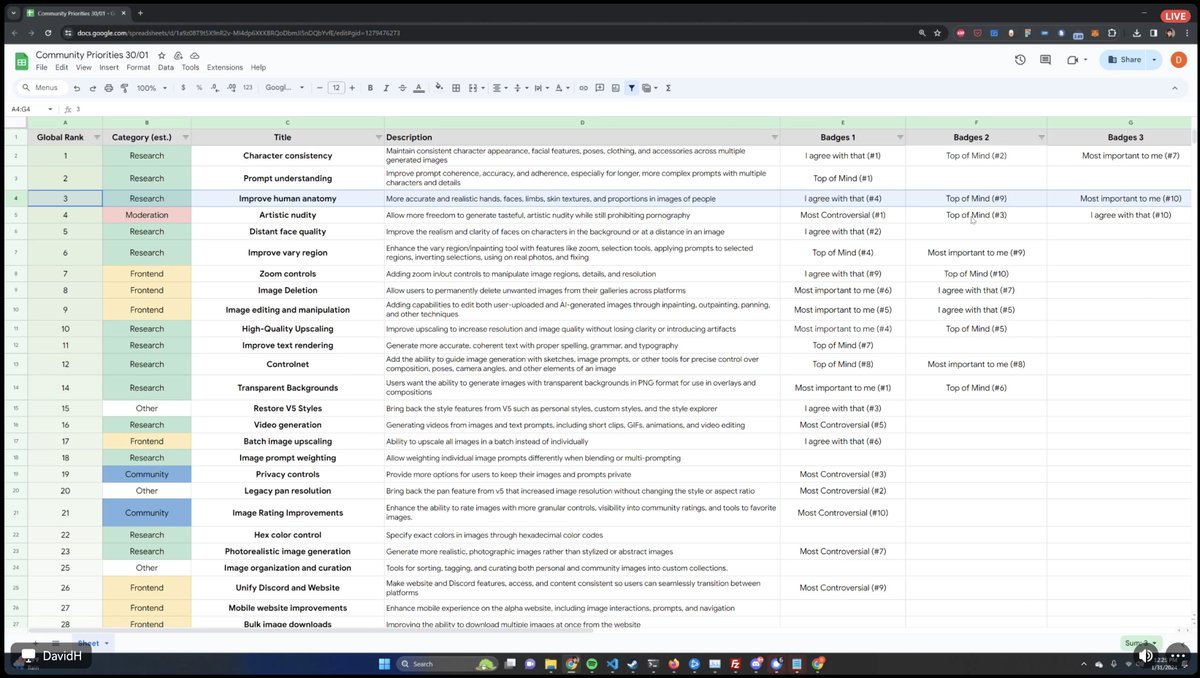 Midjourney is getting even more transparent with their roadmap in office hours now 👀

These are the community priorities received through their new /feedback feature 

Midjourney CEO is going through them live in Discord right now. 

Link below