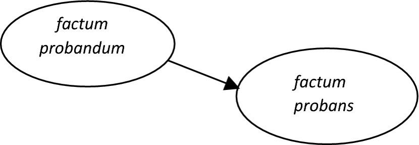 Factum probandum🤣🤣🤣🤣🤣🤣